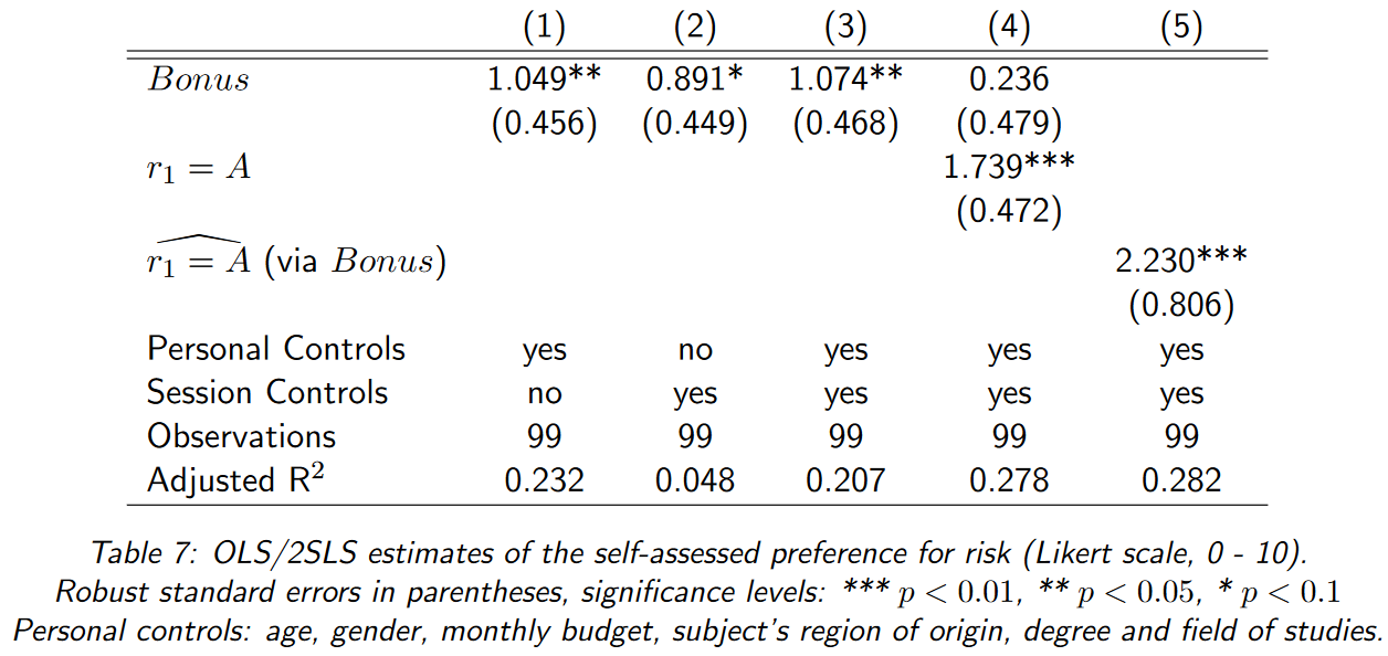 Persistent%20bias%20in%20advice-giving%20252ba49fe8064421874cc70ccebafa77/Untitled 9.png